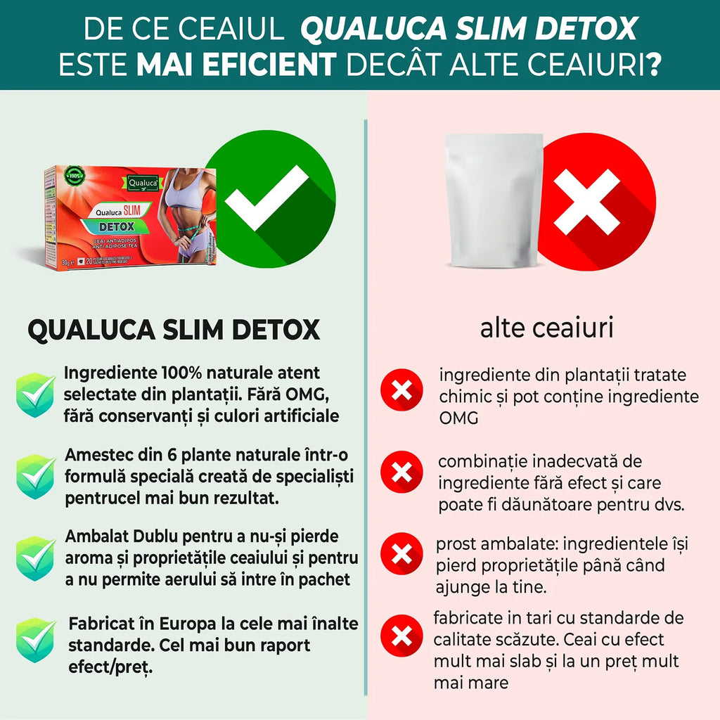 Ceai detox Qualuca, Complex 45 zile