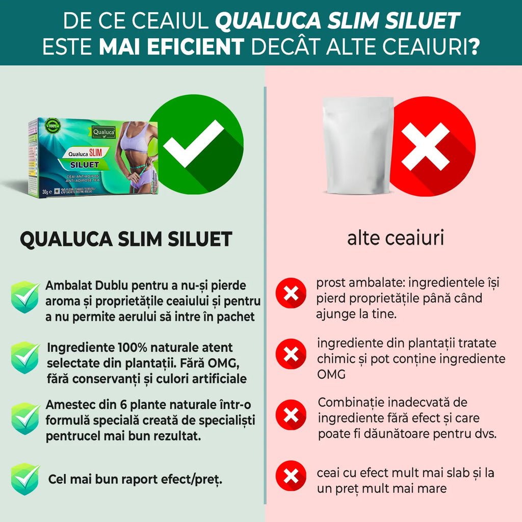 Ceai de slabit Qualuca, Complex 45 zile